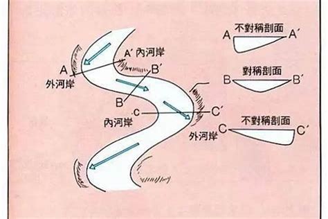 水口位